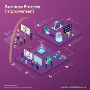 CCS Business Process Improvement Lean Change Management